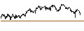 Intraday chart for BEST UNLIMITED TURBO LONG CERTIFICATE - RECKITT BENCKISER