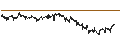 Intraday Chart für BEST UNLIMITED TURBO LONG CERTIFICATE - RECKITT BENCKISER