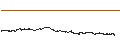 Intraday chart for BEST UNLIMITED TURBO LONG CERTIFICATE - KRAFT HEINZ