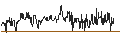 Gráfico intradía de FolioBeyond Rising Rates ETF - USD