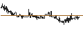 Intraday Chart für Al Waha Capital