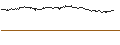 Intraday-grafiek van OPEN END TURBO PUT-OPTIONSSCHEIN MIT SL - RYANAIR HOLDINGS