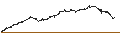 Gráfico intradía de MINI FUTURE LONG - AGEAS/NV