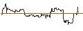 Intraday Chart für OPEN END TURBO PUT-OPTIONSSCHEIN MIT SL - HUBSPOT