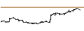 Intraday Chart für GitLab Inc.