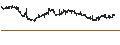 Intraday Chart für Flat Capital AB