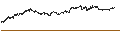 Gráfico intradía de SHORT MINI-FUTURE - ARCELORMITTAL
