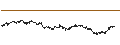 Intraday Chart für LONG MINI-FUTURE - ARCELORMITTAL
