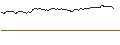 Intraday-grafiek van TURBO UNLIMITED SHORT- OPTIONSSCHEIN OHNE STOPP-LOSS-LEVEL - SIXT SE