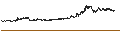 Intraday Chart für JasmyCoin (JASMY/USD)