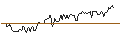Intraday Chart für MPC Münchmeyer Petersen Capital AG