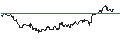 Intraday Chart für OPEN END TURBO PUT-OPTIONSSCHEIN MIT SL - THERMO FISHER SCIENTIFIC