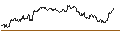 Intraday Chart für OPEN END TURBO PUT-OPTIONSSCHEIN MIT SL - THERMO FISHER SCIENTIFIC