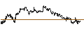 Intraday Chart für Kyndryl Holdings, Inc.
