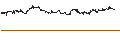 Gráfico intradía de BEST UNLIMITED TURBO LONG CERTIFICATE - KINDER MORGAN