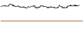 Intraday-grafiek van BEST UNLIMITED TURBO LONG CERTIFICATE - TEXAS INSTRUMENTS