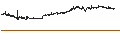 Intraday Chart für NEUR BERMPAR