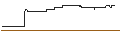 Intraday Chart für FAKTOR-OPTIONSSCHEIN - PINTEREST