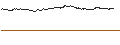 Gráfico intradía de TURBO UNLIMITED SHORT- OPTIONSSCHEIN OHNE STOPP-LOSS-LEVEL - SIXT SE