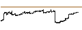 Intraday Chart für JPMorgan Income ETF  - USD