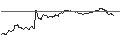 Intraday-grafiek van TURBO UNLIMITED SHORT- OPTIONSSCHEIN OHNE STOPP-LOSS-LEVEL - MERCK