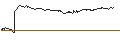 Intraday-grafiek van TURBO UNLIMITED SHORT- OPTIONSSCHEIN OHNE STOPP-LOSS-LEVEL - SIXT SE
