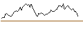 Intraday chart for LONG MINI FUTURE WARRANT - BEIERSDORF