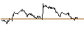 Intraday-grafiek van TURBO UNLIMITED SHORT- OPTIONSSCHEIN OHNE STOPP-LOSS-LEVEL - BECHTLE