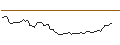 Gráfico intradía de OPEN END TURBO OPTIONSSCHEIN - ETSY