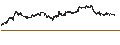 Intraday chart for Nextdoor Holdings, Inc.