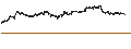 Intraday Chart für Nextdoor Holdings, Inc.