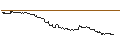 Intraday Chart für FAKTOR-OPTIONSSCHEIN - HYPOPORT