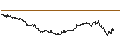 Intraday Chart für ENDLOS-TURBO PUT - AMADEUS IT