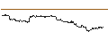 Gráfico intradía de OPEN END TURBO PUT-OPTIONSSCHEIN MIT SL - NORWEGIAN CRUISE LINE