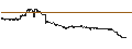 Grafico intraday di NASDAQ 100 3X INVRS (TR)