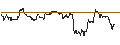 Intraday-grafiek van OPEN END TURBO PUT-OPTIONSSCHEIN MIT SL - NORWEGIAN CRUISE LINE