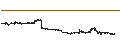 Intraday Chart für Dogu Aras Enerji Yatirimlari