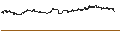 Gráfico intradía de TURBO UNLIMITED SHORT- OPTIONSSCHEIN OHNE STOPP-LOSS-LEVEL - DOORDASH A
