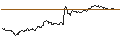 Intraday Chart für OPEN END TURBO PUT-OPTIONSSCHEIN MIT SL - MERCK