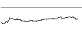 Intraday-grafiek van OPEN END TURBO PUT-OPTIONSSCHEIN MIT SL - HEIDELBERGER DRUCK