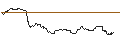 Intraday-grafiek van TURBO UNLIMITED SHORT- OPTIONSSCHEIN OHNE STOPP-LOSS-LEVEL - INFINEON TECHNOLOGIES