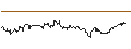 Intraday Chart für MINI LONG - FISERV