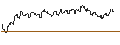 Intraday Chart für OPEN END TURBO PUT-OPTIONSSCHEIN MIT SL - MDAX