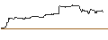 Intraday Chart für PHOENIX SNOWBALL WORST-OF - NOVAVAX/MODERNA/CUREVAC
