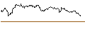 Intraday-grafiek van TURBO UNLIMITED SHORT- OPTIONSSCHEIN OHNE STOPP-LOSS-LEVEL - BLOCK
