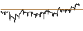 Intraday-grafiek van BEST UNLIMITED TURBO LONG CERTIFICATE - ULTA BEAUTY