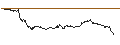 Intraday Chart für TURBO UNLIMITED SHORT- OPTIONSSCHEIN OHNE STOPP-LOSS-LEVEL - ECKERT & ZIEGLER STRAHLEN