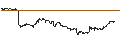 Intraday-grafiek van TURBO UNLIMITED SHORT- OPTIONSSCHEIN OHNE STOPP-LOSS-LEVEL - JENOPTIK
