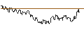 Gráfico intradía de TURBO UNLIMITED SHORT- OPTIONSSCHEIN OHNE STOPP-LOSS-LEVEL - MDAX