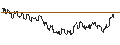 Gráfico intradía de TURBO UNLIMITED SHORT- OPTIONSSCHEIN OHNE STOPP-LOSS-LEVEL - MDAX